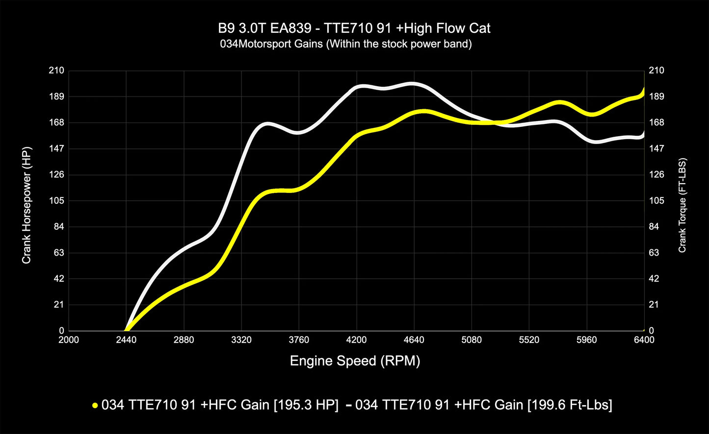 034 Motorsport Dynamic+ Tune Suite - ECU & TCU