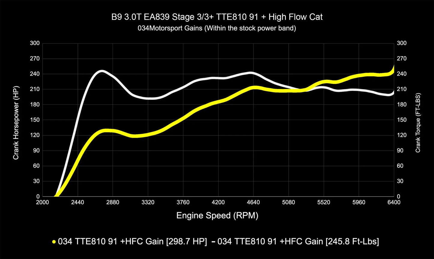 034 Motorsport Dynamic+ Tune Suite - ECU & TCU