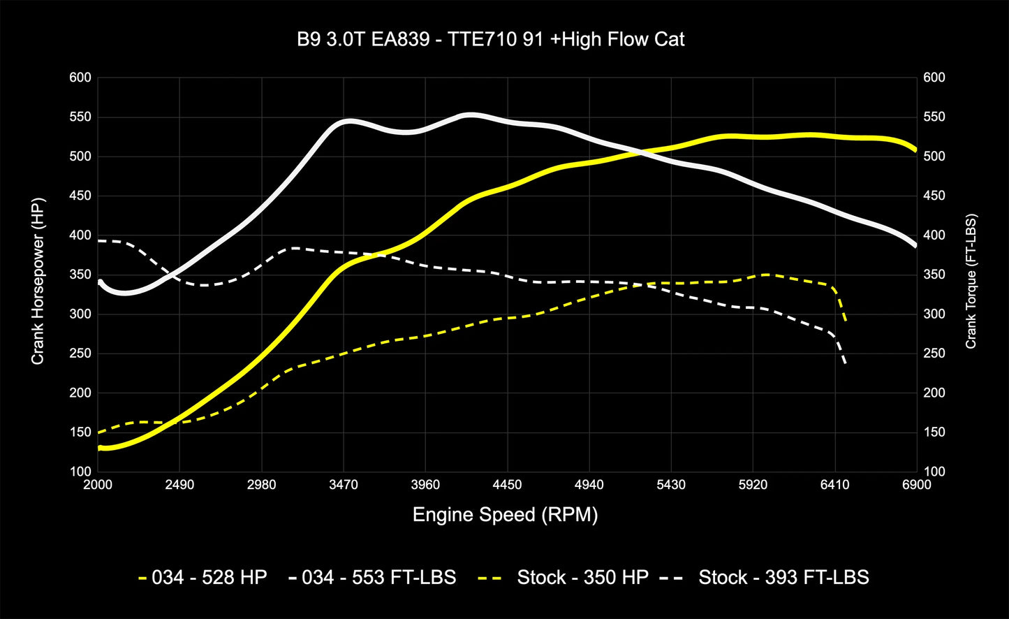 034 Motorsport Dynamic+ Tune Suite - ECU & TCU