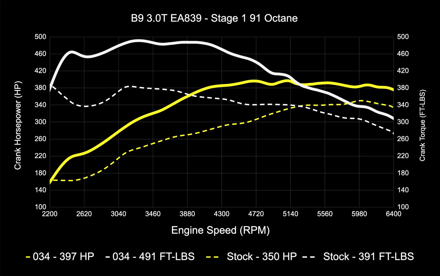 034 Motorsport Dynamic+ Tune Suite - ECU & TCU