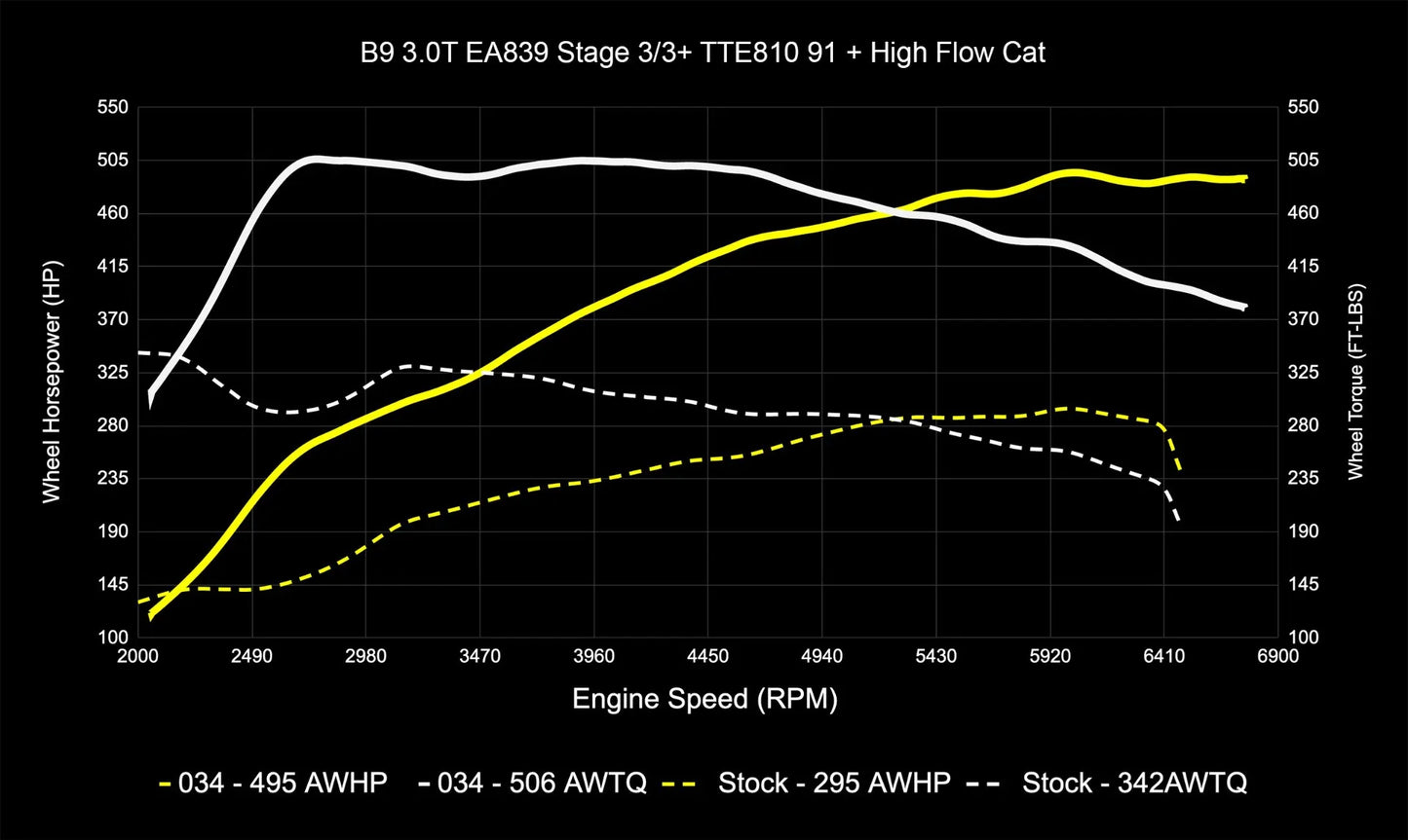 034 Motorsport Dynamic+ Tune Suite - ECU & TCU