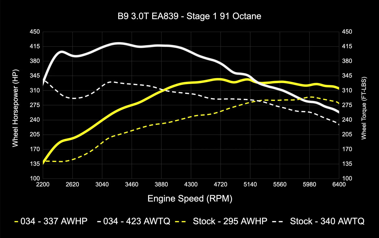 034 Motorsport Dynamic+ Tune Suite - ECU & TCU