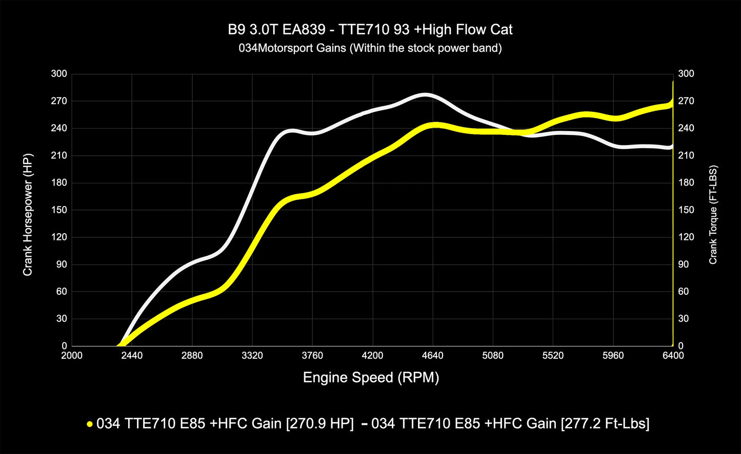 034 Motorsport Dynamic+ Tune Suite - ECU & TCU