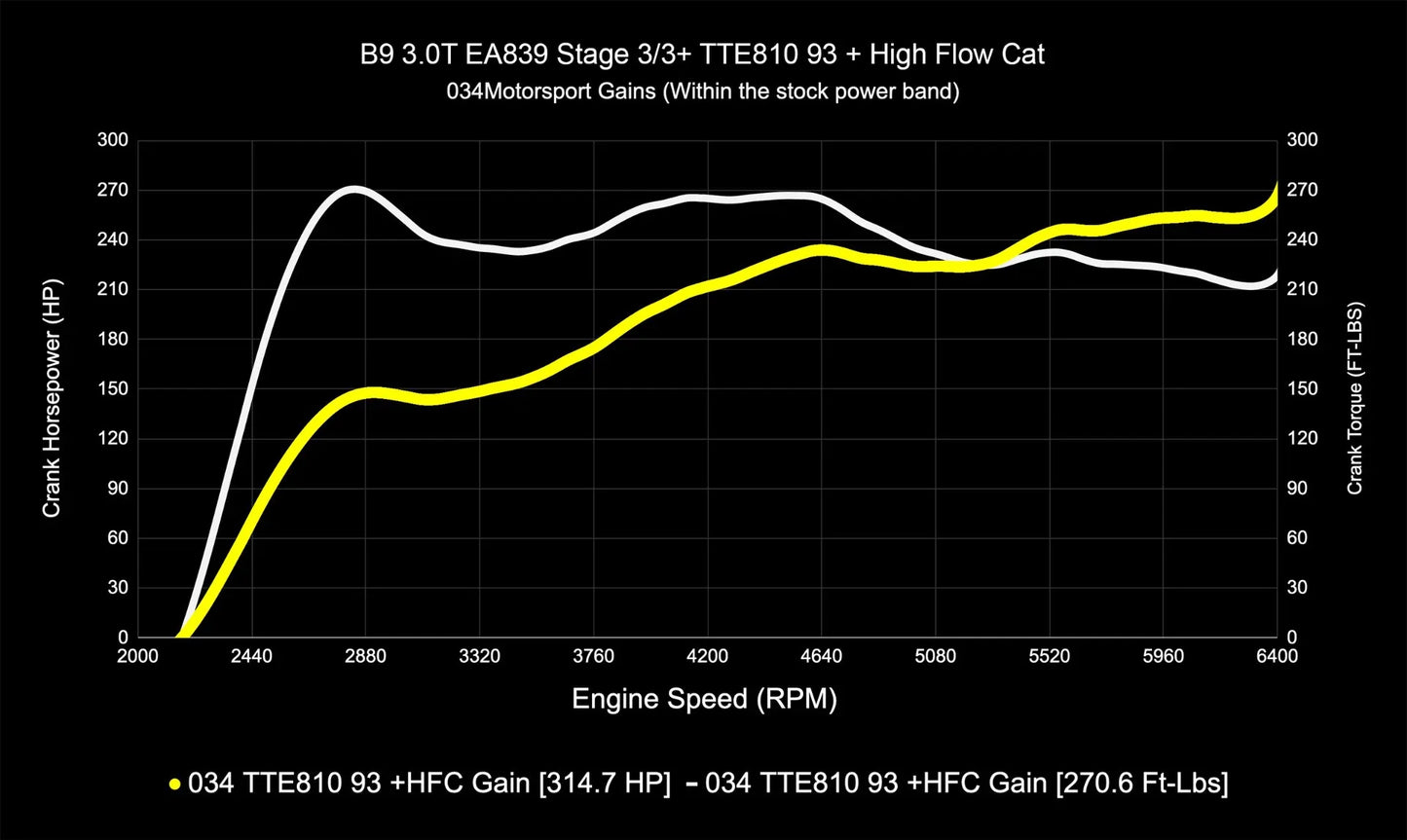 034 Motorsport Dynamic+ Tune Suite - ECU & TCU