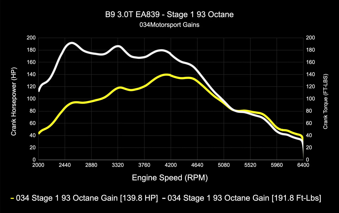 034 Motorsport Dynamic+ Tune Suite - ECU & TCU