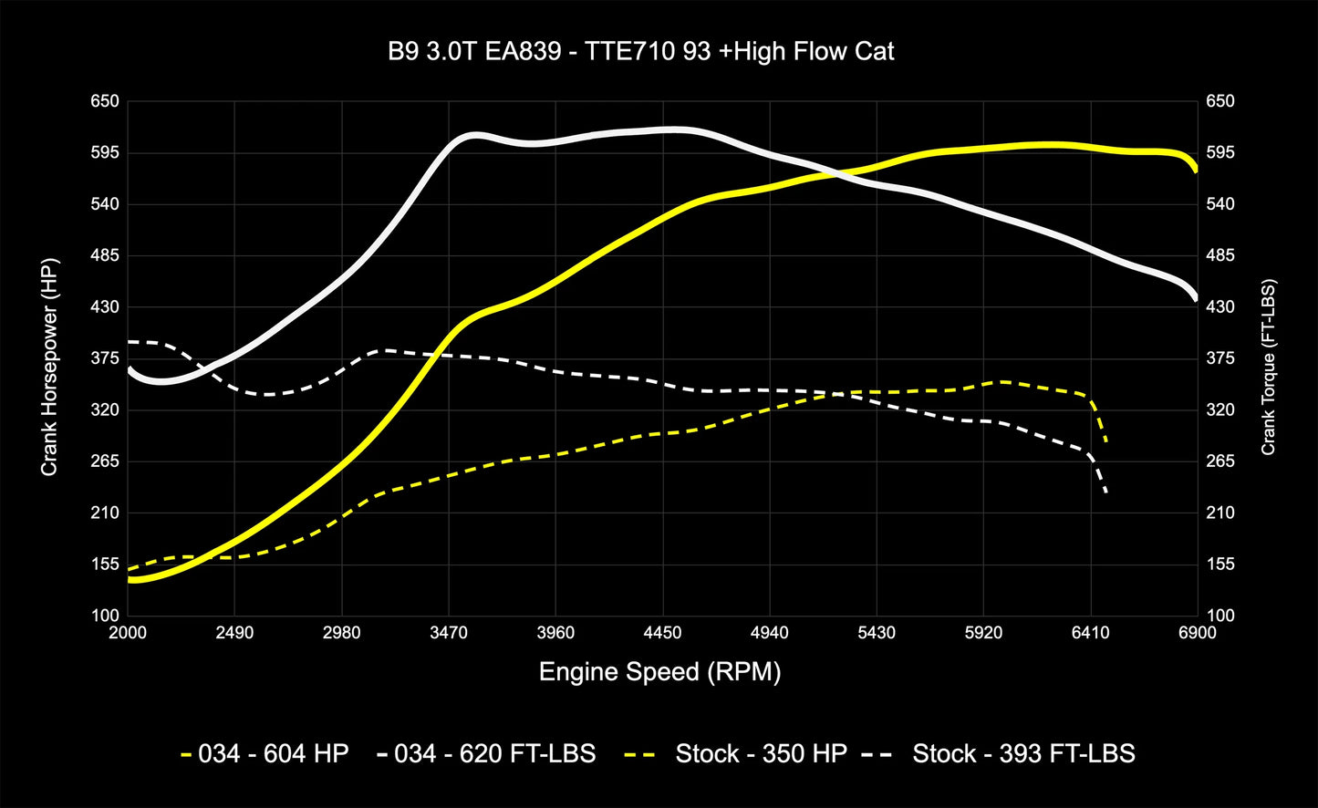 034 Motorsport Dynamic+ Tune Suite - ECU & TCU