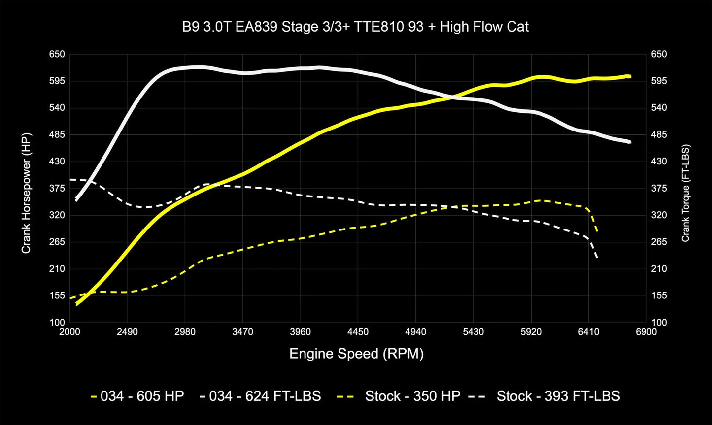 034 Motorsport Dynamic+ Tune Suite - ECU & TCU