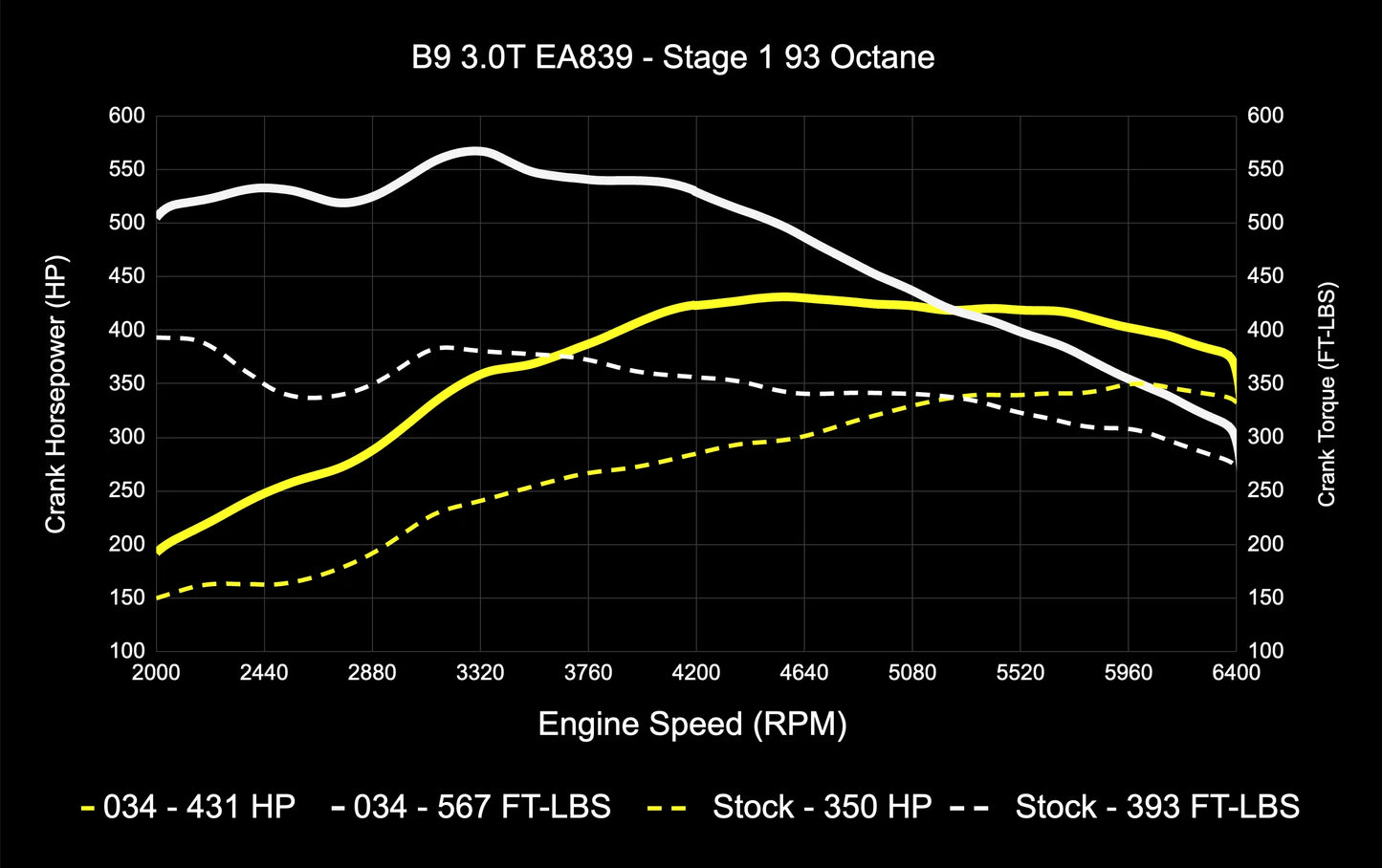 034 Motorsport Dynamic+ Tune Suite - ECU & TCU