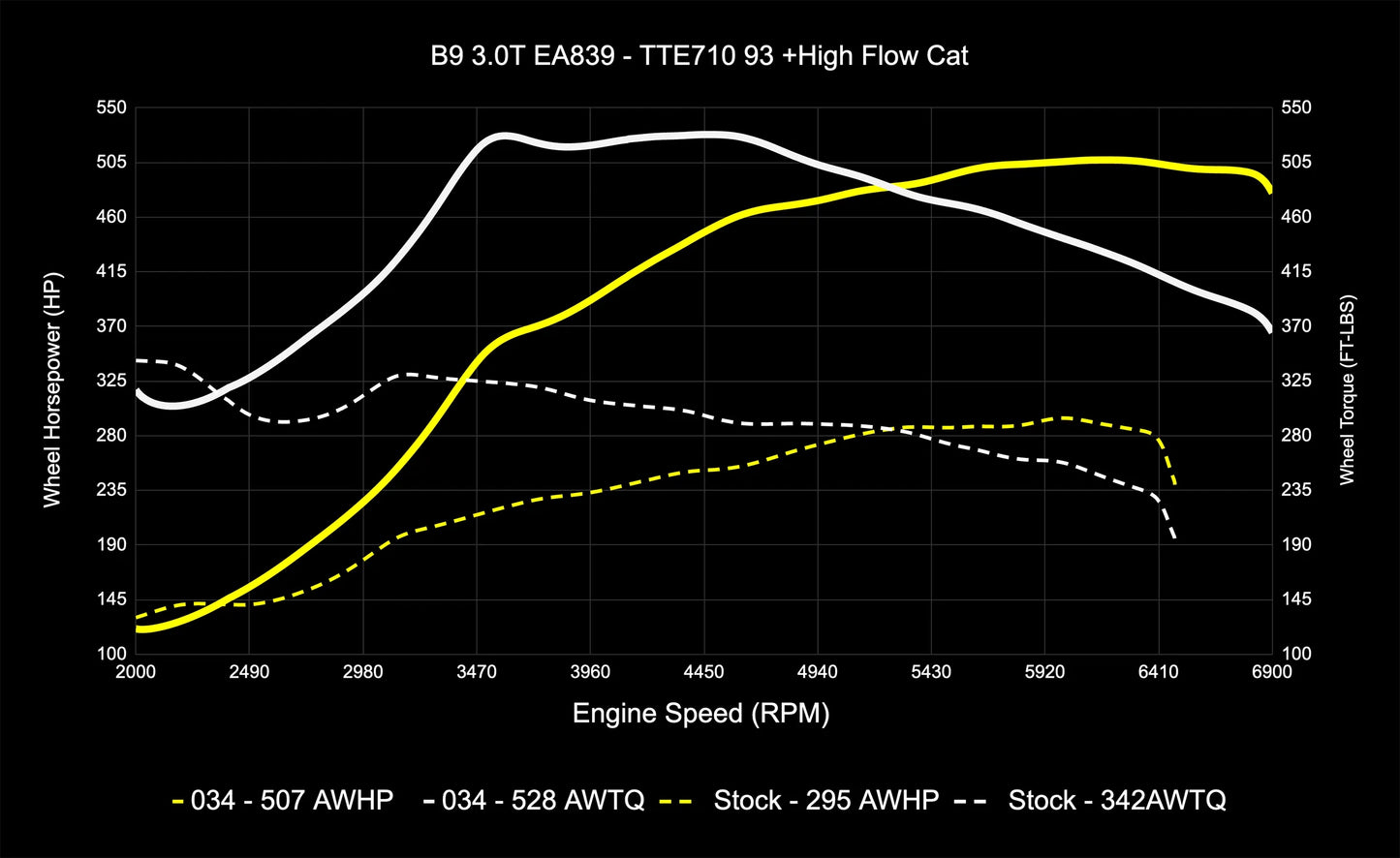 034 Motorsport Dynamic+ Tune Suite - ECU & TCU
