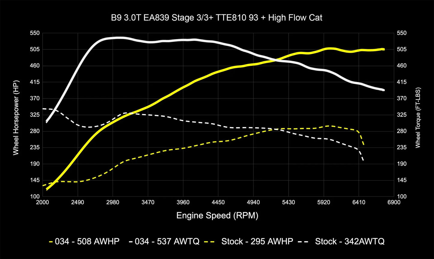 034 Motorsport Dynamic+ Tune Suite - ECU & TCU