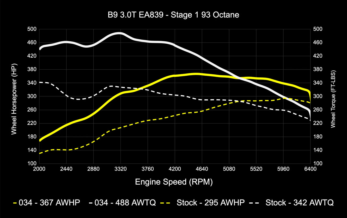 034 Motorsport Dynamic+ Tune Suite - ECU & TCU