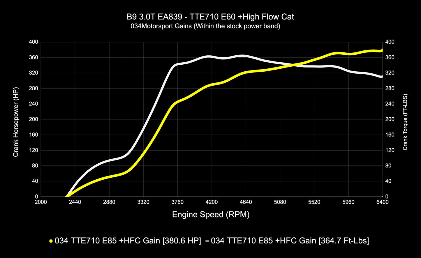 034 Motorsport Dynamic+ Tune Suite - ECU & TCU