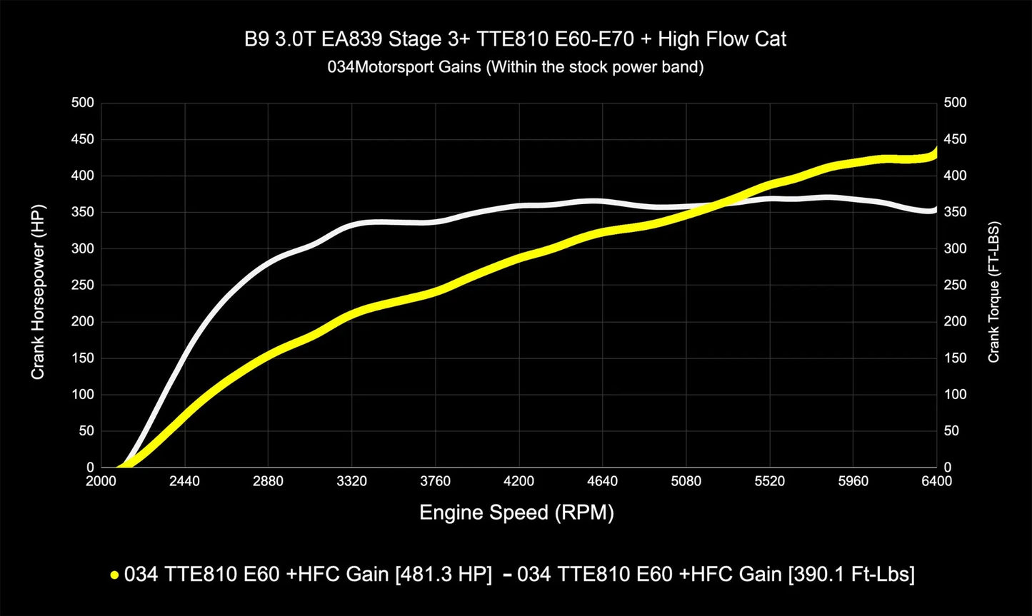 034 Motorsport Dynamic+ Tune Suite - ECU & TCU