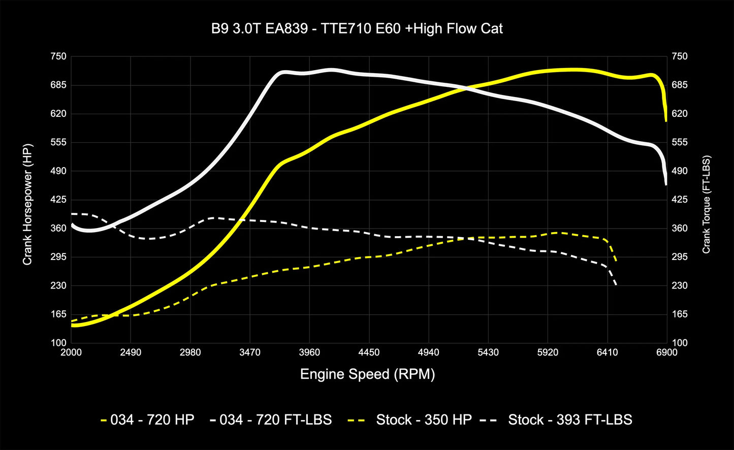 034 Motorsport Dynamic+ Tune Suite - ECU & TCU