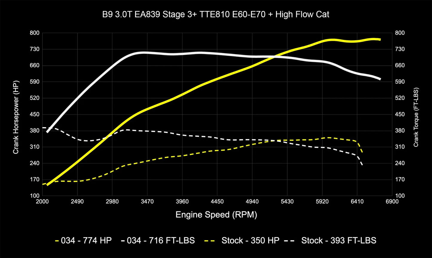 034 Motorsport Dynamic+ Tune Suite - ECU & TCU