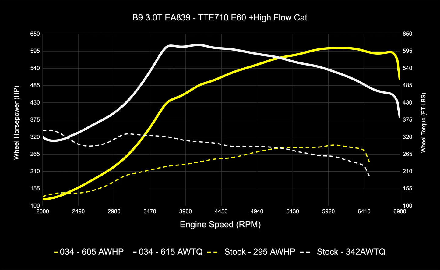 034 Motorsport Dynamic+ Tune Suite - ECU & TCU