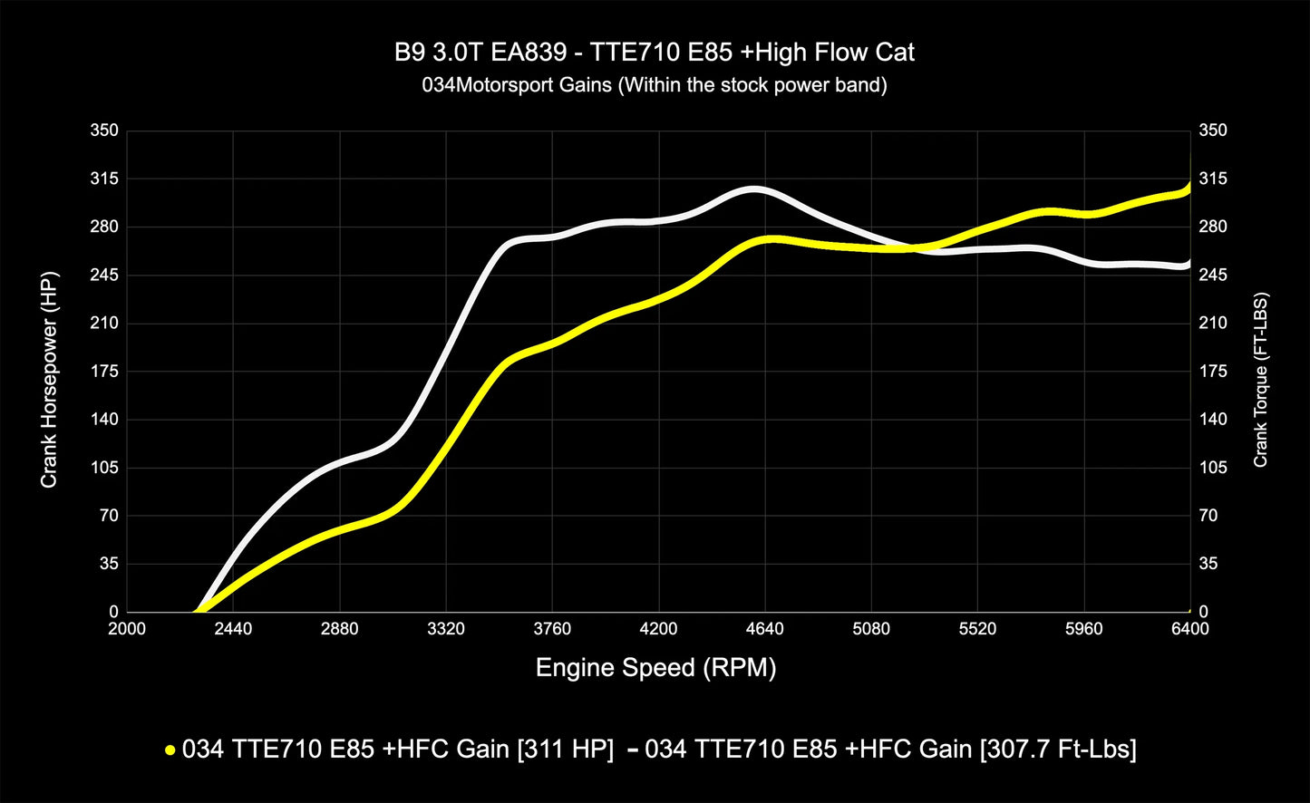034 Motorsport Dynamic+ Tune Suite - ECU & TCU