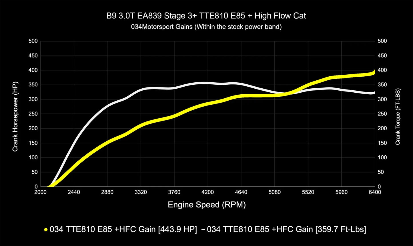 034 Motorsport Dynamic+ Tune Suite - ECU & TCU