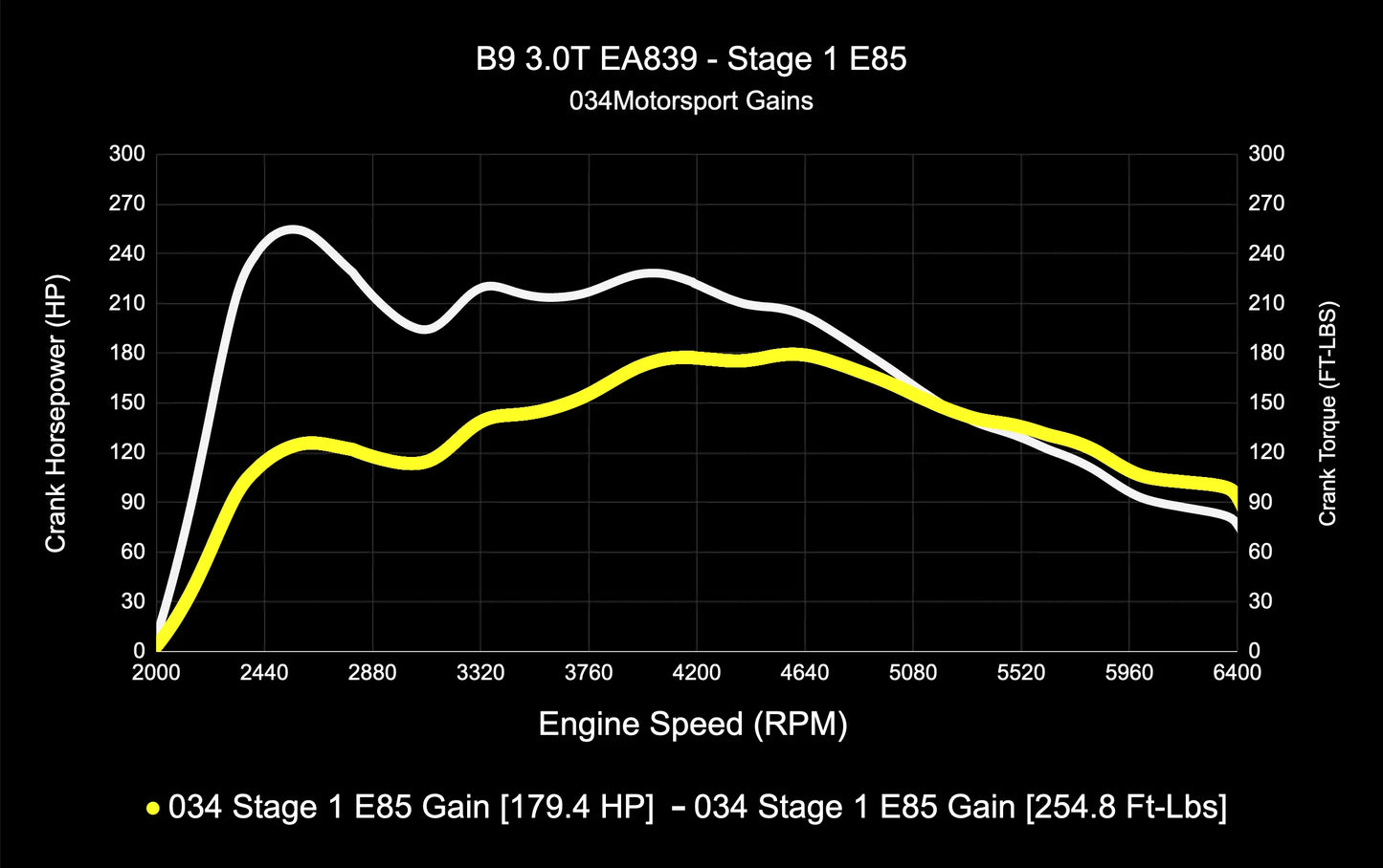 034 Motorsport Dynamic+ Tune Suite - ECU & TCU