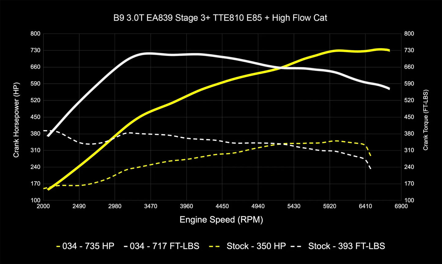 034 Motorsport Dynamic+ Tune Suite - ECU & TCU