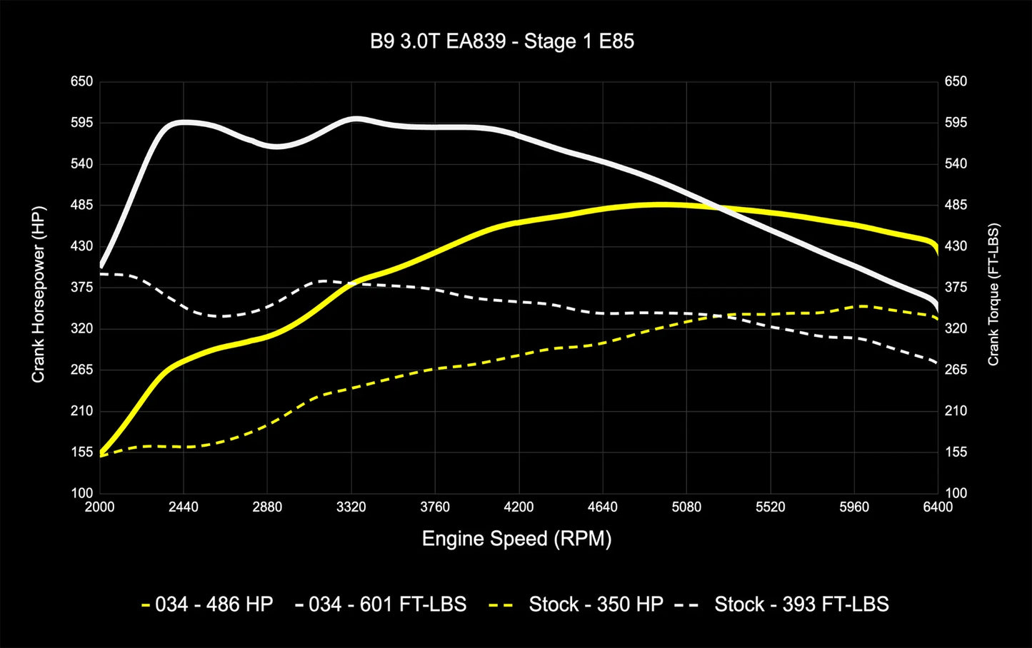034 Motorsport Dynamic+ Tune Suite - ECU & TCU