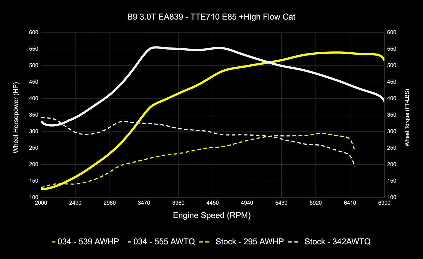 034 Motorsport Dynamic+ Tune Suite - ECU & TCU