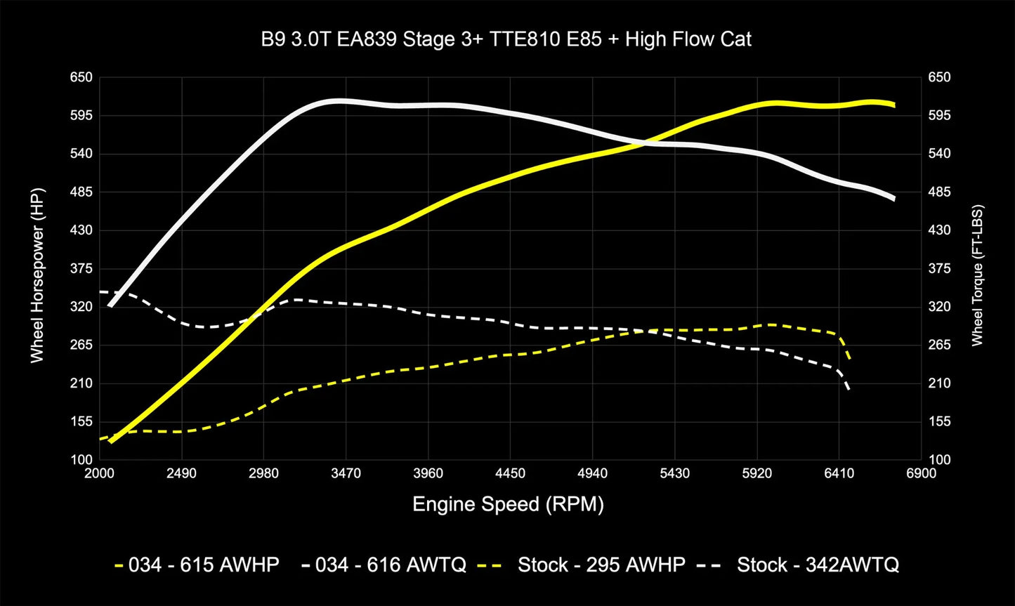 034 Motorsport Dynamic+ Tune Suite - ECU & TCU
