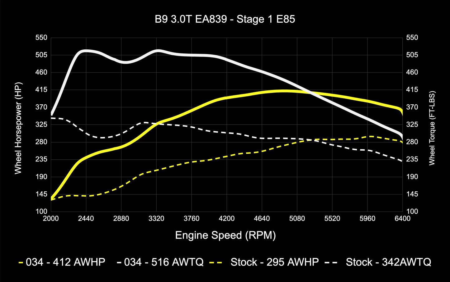 034 Motorsport Dynamic+ Tune Suite - ECU & TCU