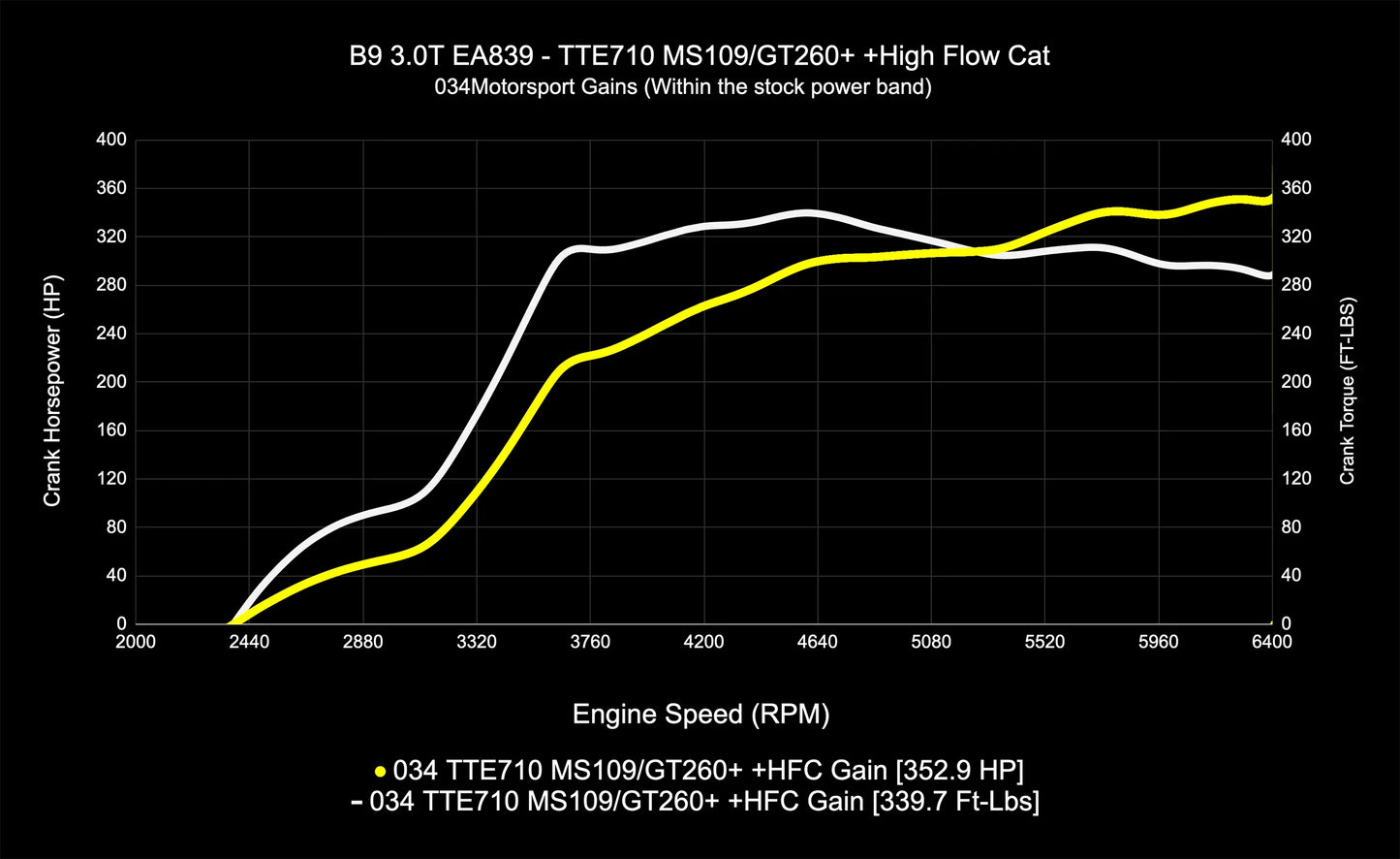 034 Motorsport Dynamic+ Tune Suite - ECU & TCU