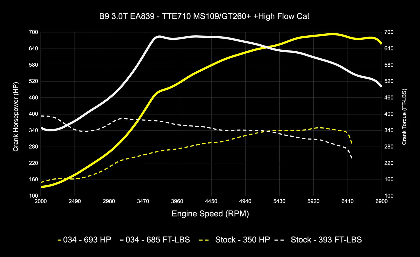 034 Motorsport Dynamic+ Tune Suite - ECU & TCU