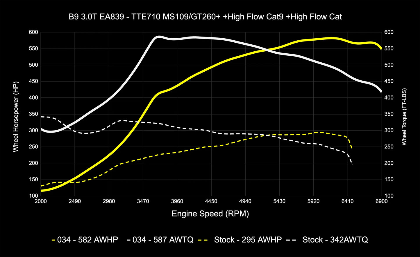 034 Motorsport Dynamic+ Tune Suite - ECU & TCU