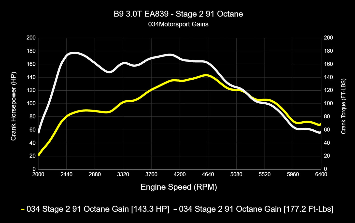 034 Motorsport Dynamic+ Tune Suite - ECU & TCU
