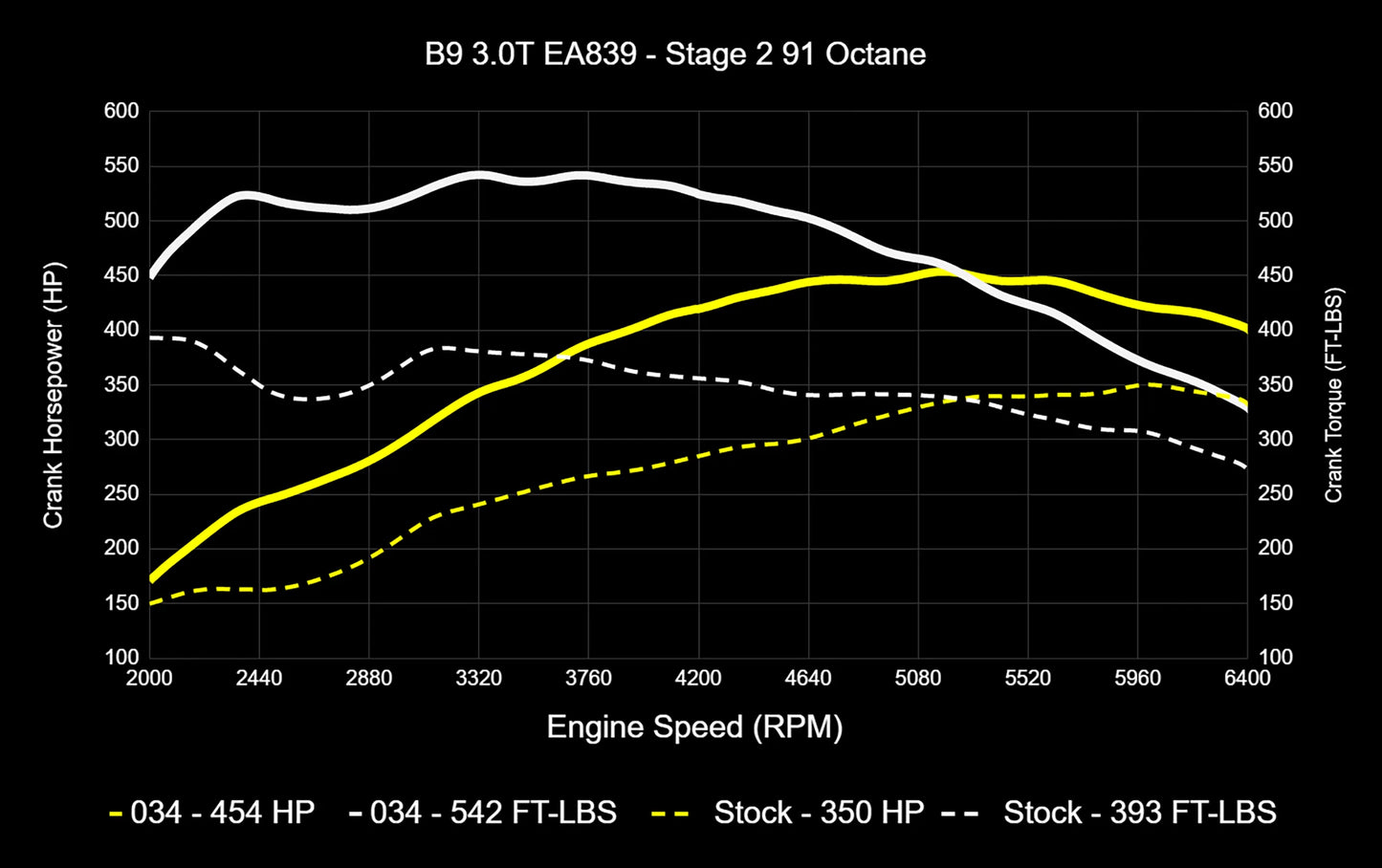 034 Motorsport Dynamic+ Tune Suite - ECU & TCU