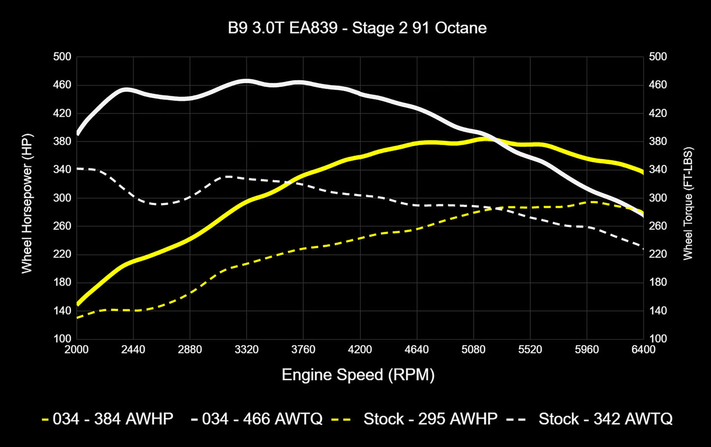 034 Motorsport Dynamic+ Tune Suite - ECU & TCU