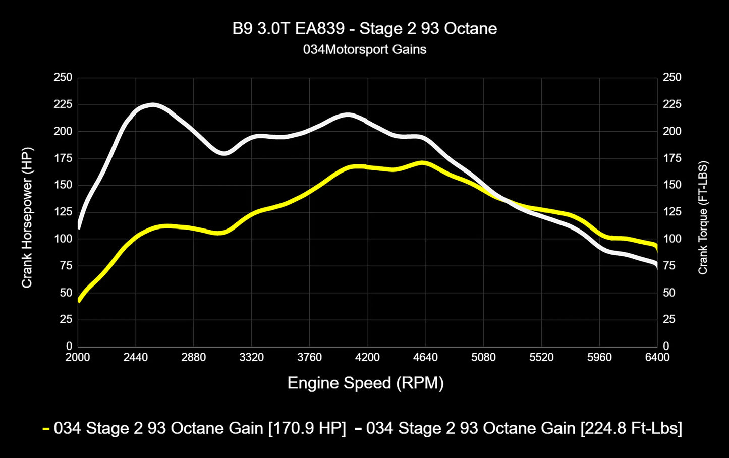 034 Motorsport Dynamic+ Tune Suite - ECU & TCU