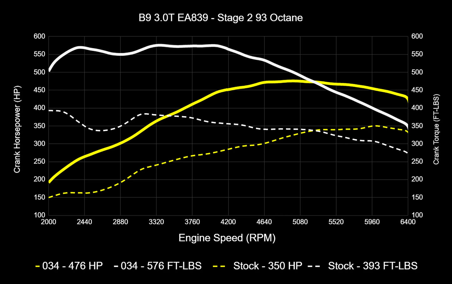 034 Motorsport Dynamic+ Tune Suite - ECU & TCU