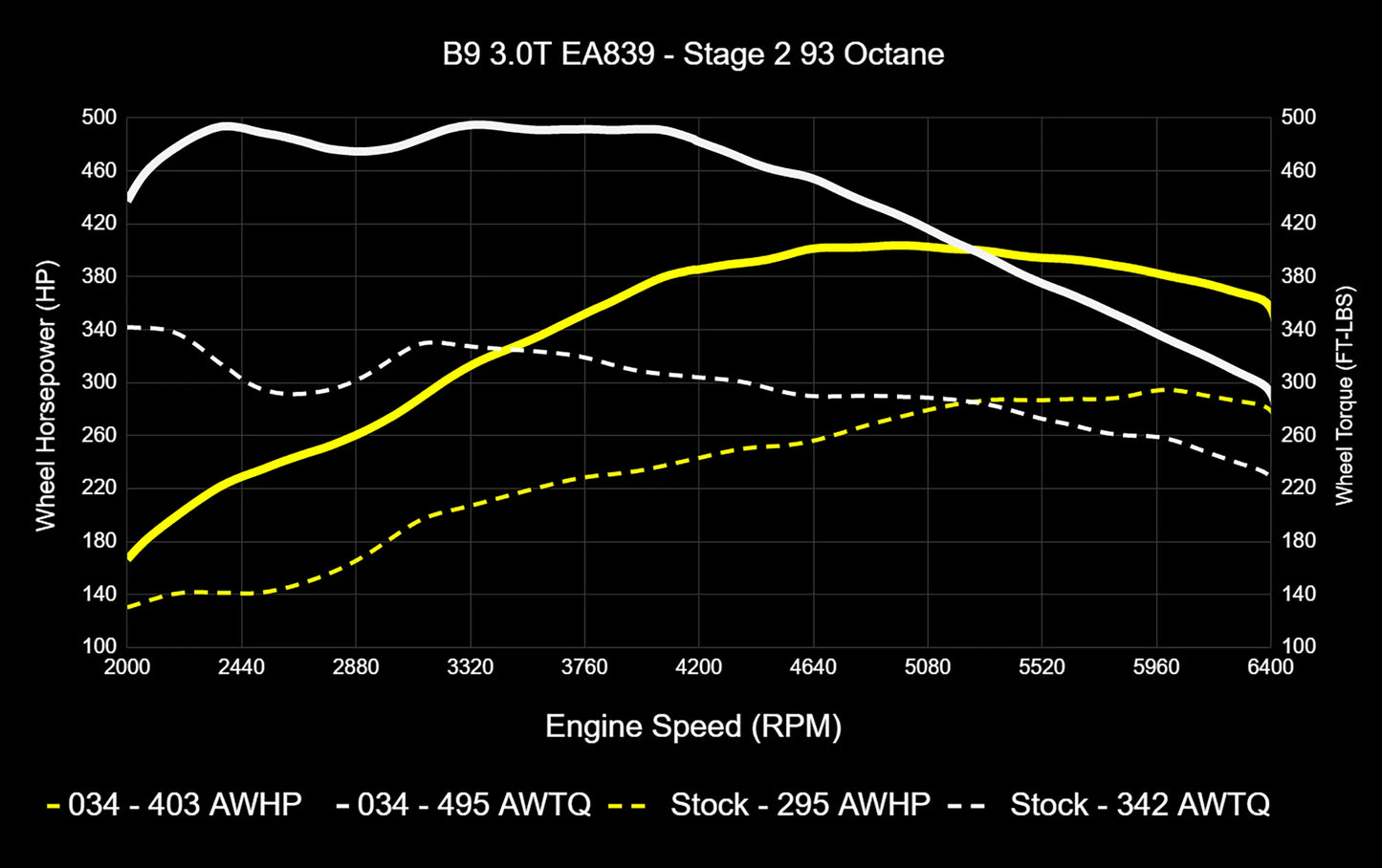 034 Motorsport Dynamic+ Tune Suite - ECU & TCU
