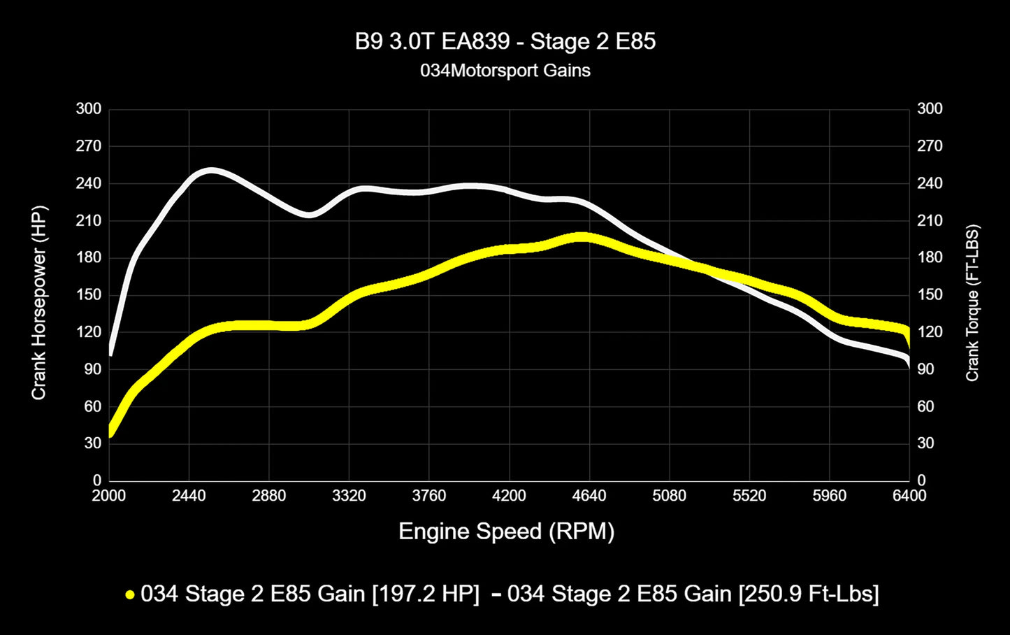 034 Motorsport Dynamic+ Tune Suite - ECU & TCU
