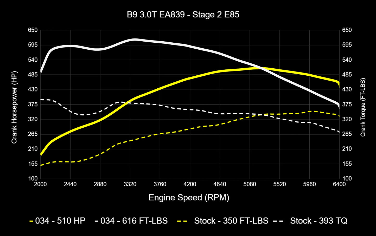 034 Motorsport Dynamic+ Tune Suite - ECU & TCU