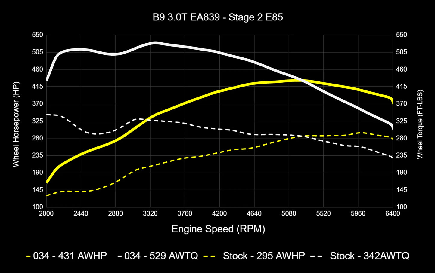 034 Motorsport Dynamic+ Tune Suite - ECU & TCU