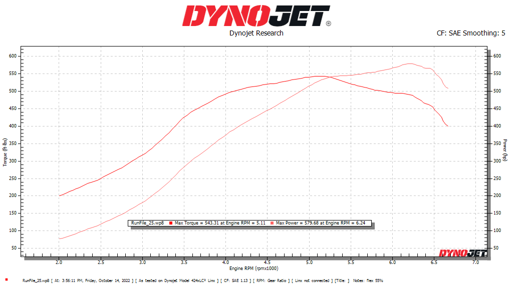 EWG BOSS Turbo Upgrade Kit | BMW F-series N55 | CTS Turbo
