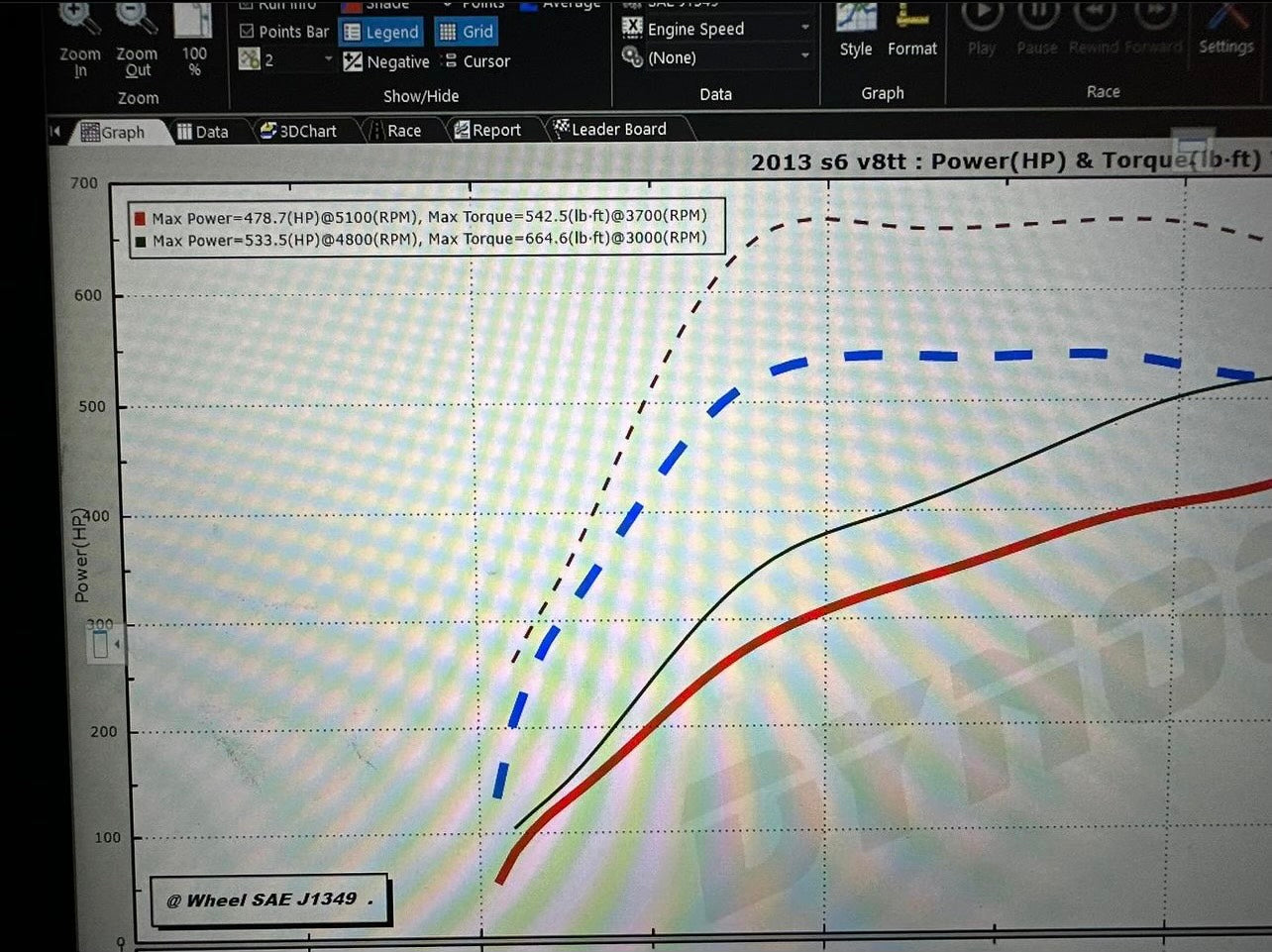 Jackal Motorsports ECU/TCU Performance Software Tune for Audi C7/C7.5 Audi S6/S7/RS7/A8/S8 4.0T