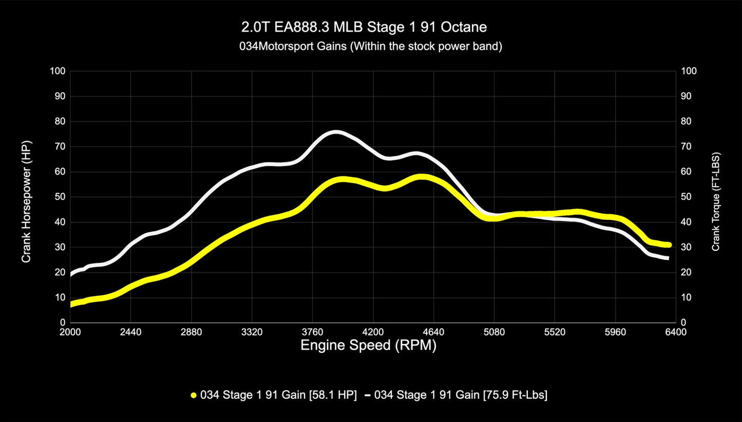 034Motorsport Performance Tuning Software for Audi B9/B9.5 A4/A5/Allroad EA888.3 2.0T