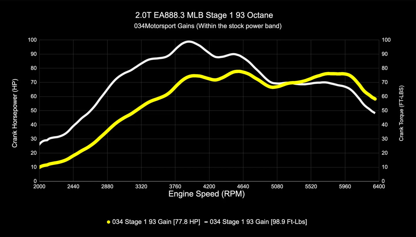 034Motorsport Performance Tuning Software for Audi B9/B9.5 A4/A5/Allroad EA888.3 2.0T