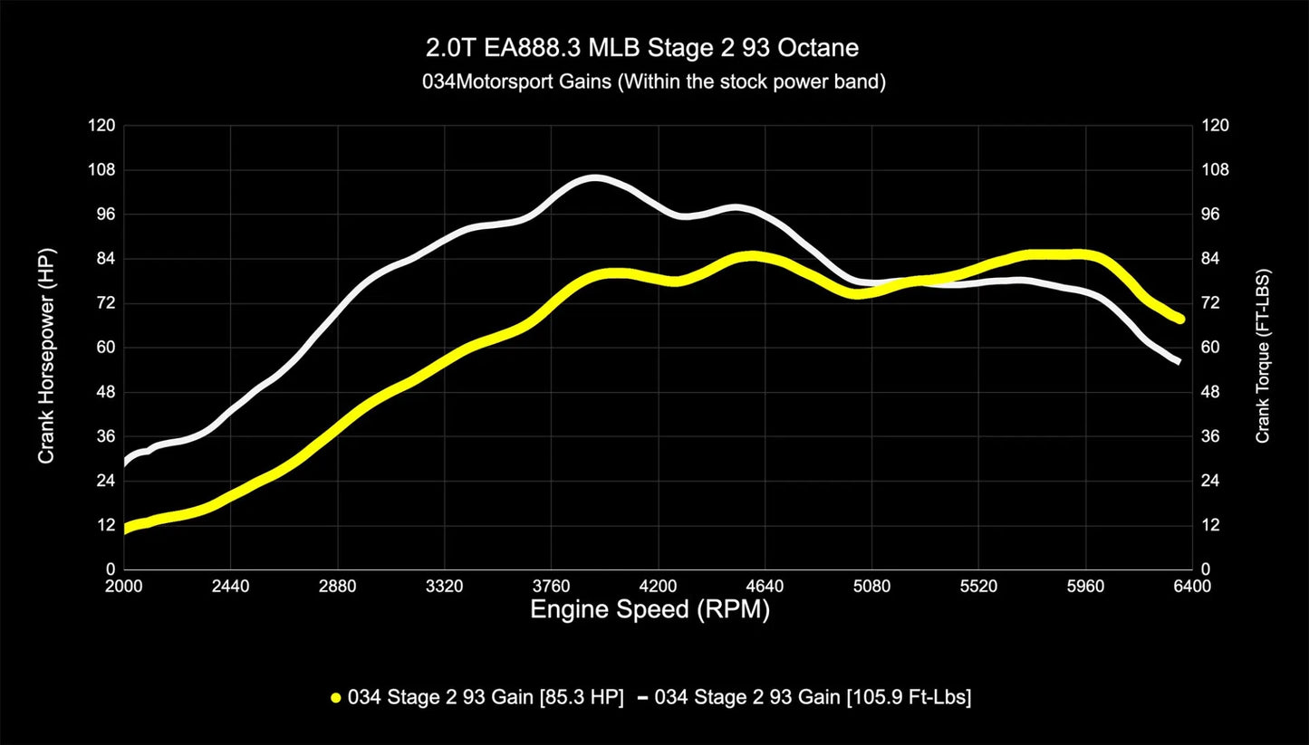 034Motorsport Performance Tuning Software for Audi B9/B9.5 A4/A5/Allroad EA888.3 2.0T