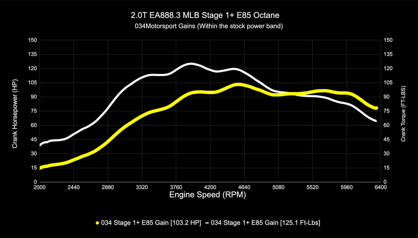 034Motorsport Performance Tuning Software for Audi B9/B9.5 A4/A5/Allroad EA888.3 2.0T