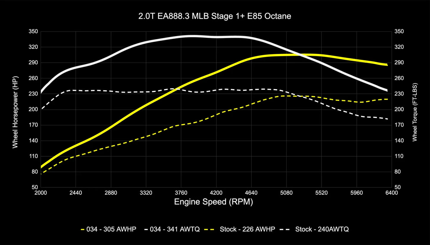 034Motorsport Performance Tuning Software for Audi B9/B9.5 A4/A5/Allroad EA888.3 2.0T