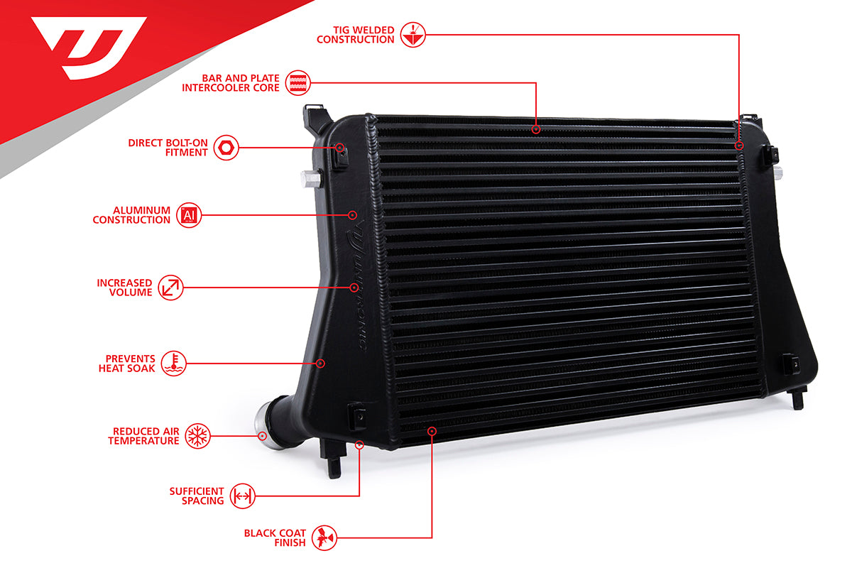 Intercooler Upgrade for VW/Audi Mk7/8V/8Y Golf/GTI/Golf R/A3/S3