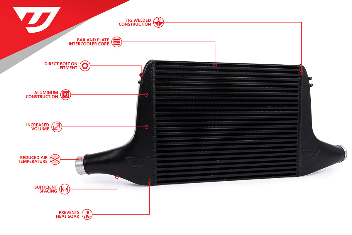Unitronic Intercooler Upgrade Kit for B9/B9.5 S4/S5
