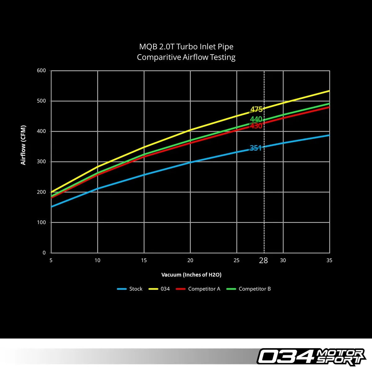 S34 Carbon Fiber Intake, Volkswagen & Audi MQB EA888 Gen 3